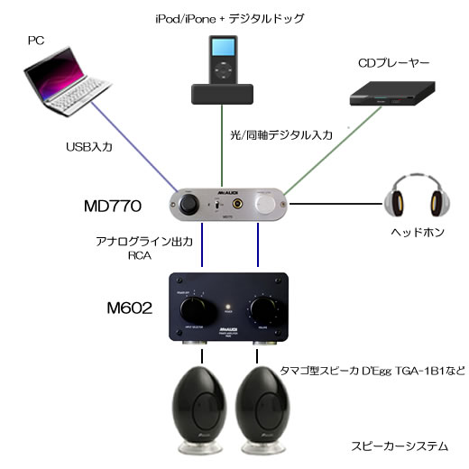 M602ڑ