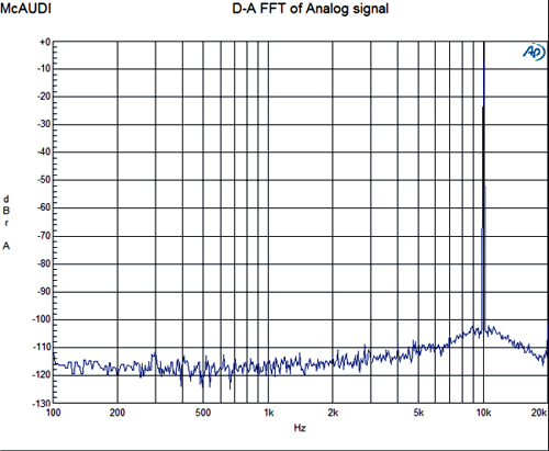 10KHz 0dBFS̐MCDōĐ