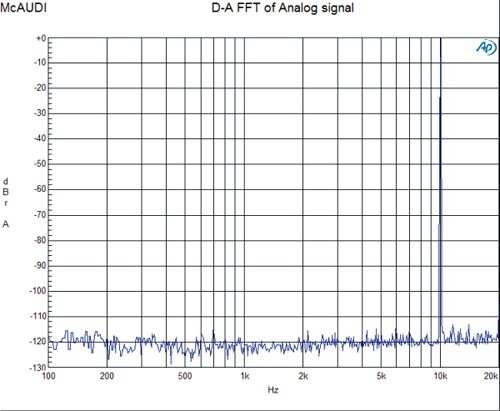 10KHz 0dBFS̐MCDōĐ