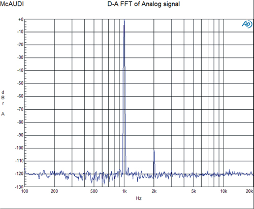 1KHz 0dBFS̐MSYS2722ōĐ